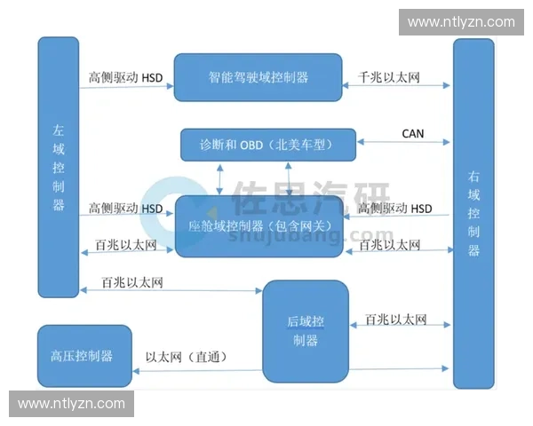 基于智能感知与数据融合的自动判线系统创新应用研究与发展趋势