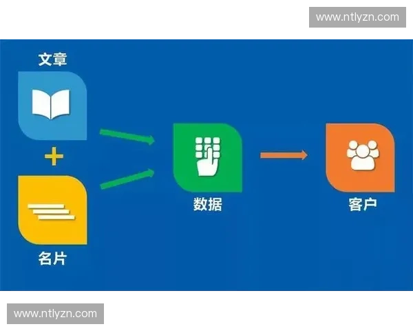 精准制定比赛策略提升团队整体竞技表现的实用方法探索