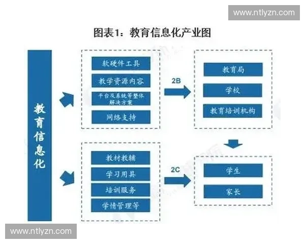 体育数字教育中心引领智慧教学融合创新发展新模式探索实践路径研究
