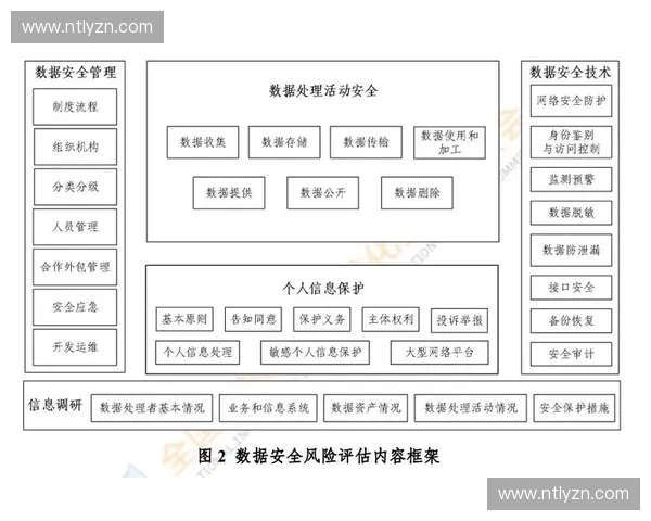 体育信息化时代网络安全防护与风险管理创新研究